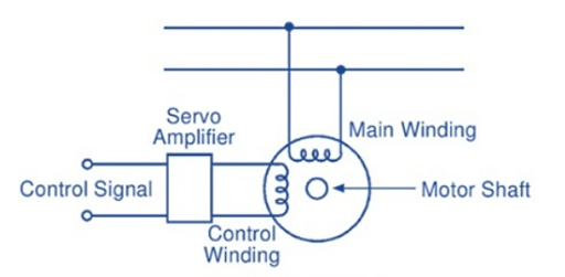 AC servo motor circuit diagram